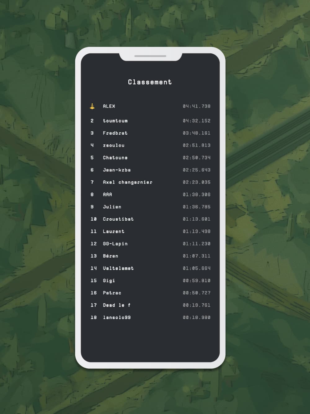 Tableau des scores